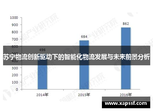 苏宁物流创新驱动下的智能化物流发展与未来前景分析